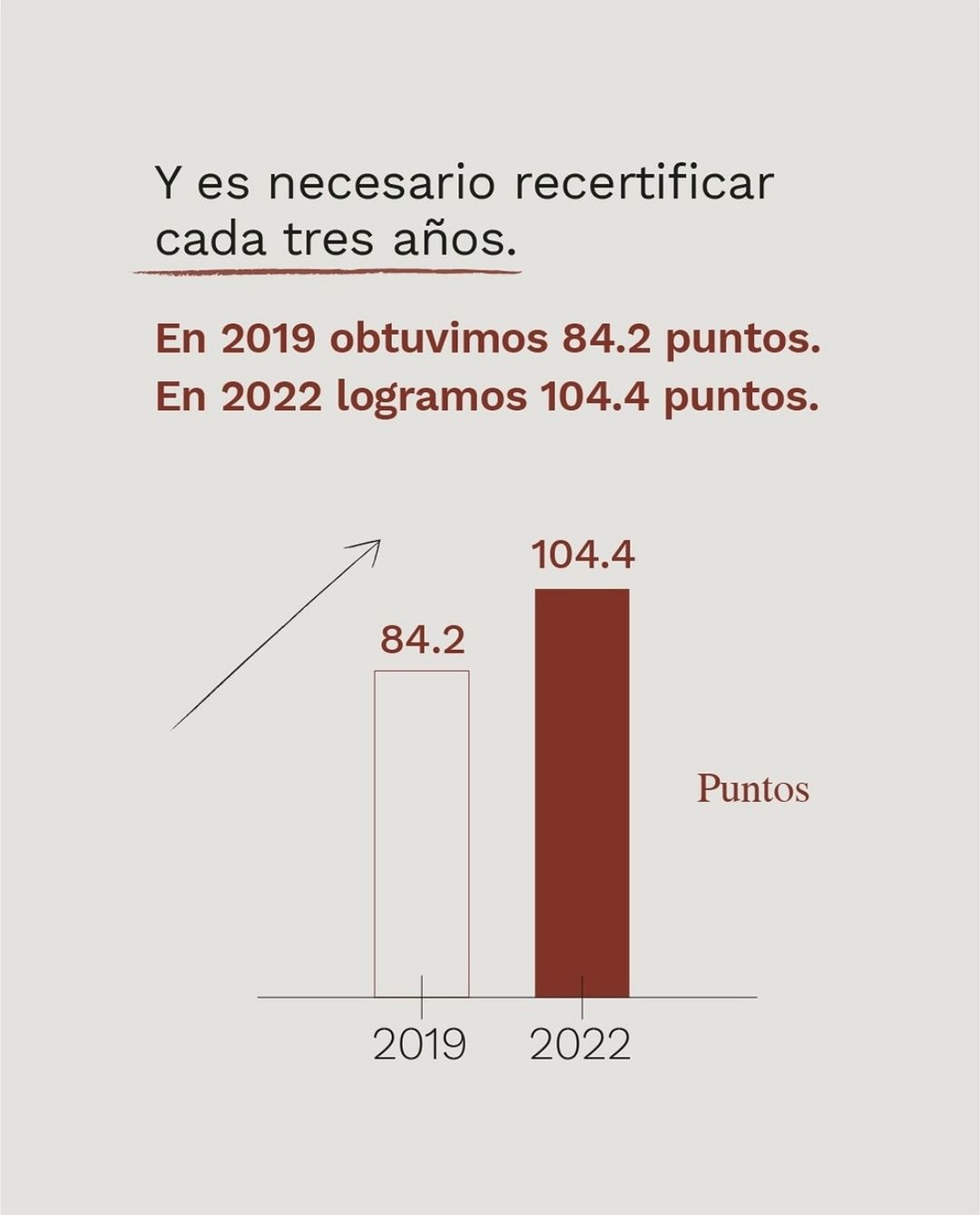 Somos Empresa B Certificada