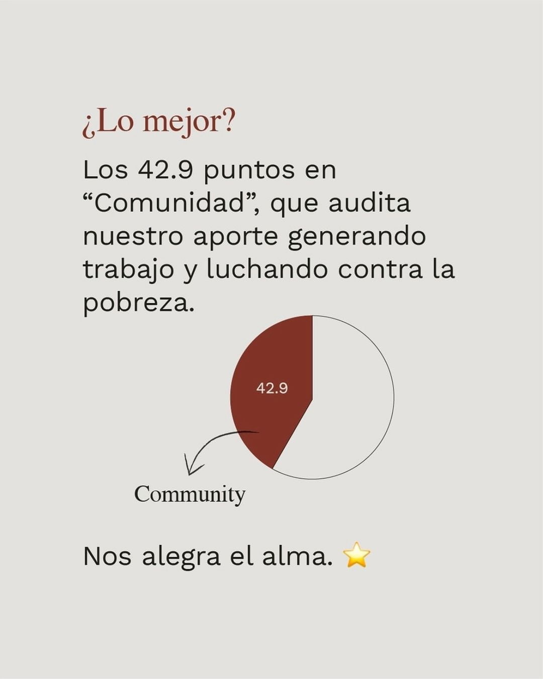 Somos Empresa B Certificada