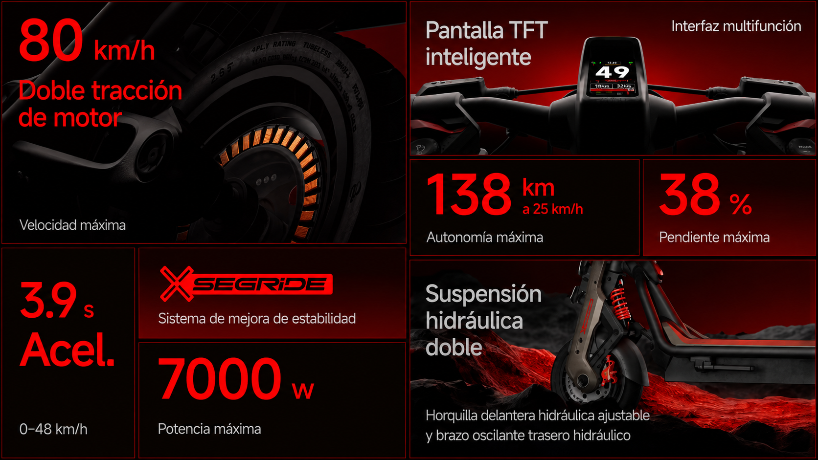 Especificaciones del Segway GT3 Pro