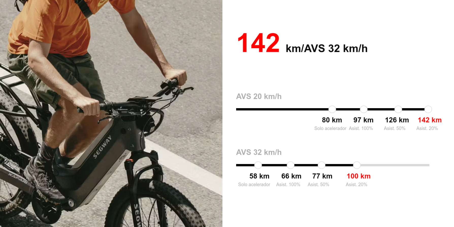&iexcl;Una Bater&iacute;a con M&uacute;sculo y Cabeza: Hasta 142 km con una Sola Carga!